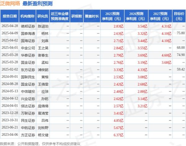 配资门户网官方网 信达证券：给予泛微网络买入评级