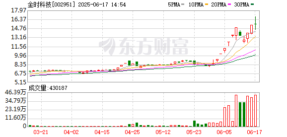 配资第一门户 金时科技提示股票交易风险 敬请投资者理性决策