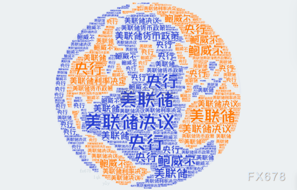 配资app官网 鲍威尔面临政治压力，市场关注美联储在利率和通胀方面的信号